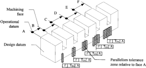 tolerance analysis example