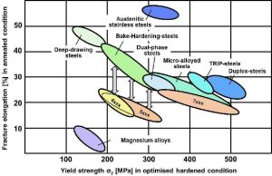 aluminum alloys strength